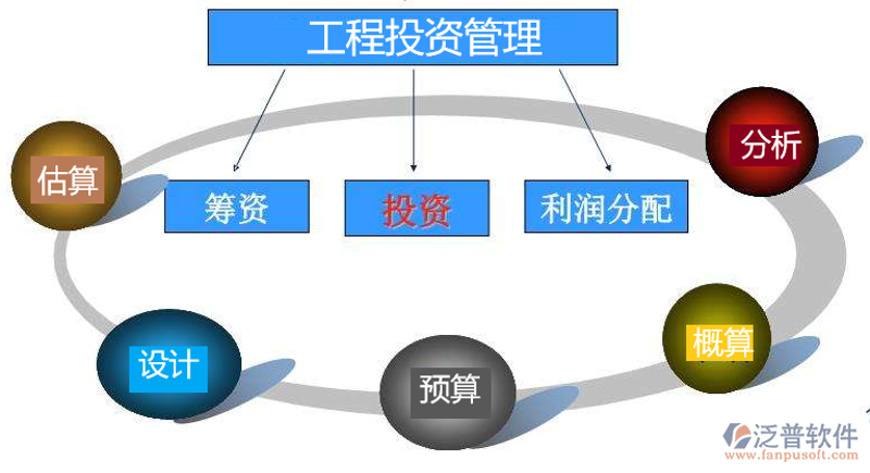 企业投资咨询：如何在复杂市场中找到最适合的路径